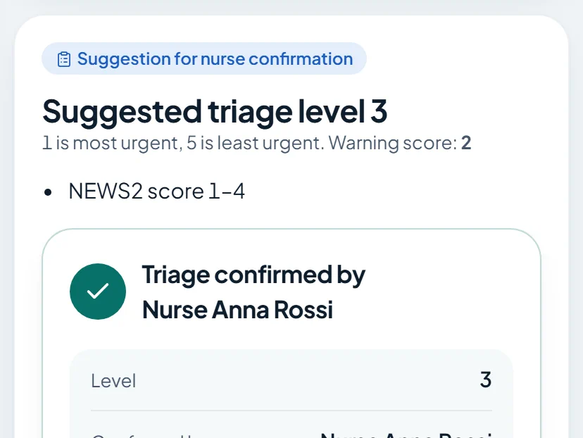 Suggested triage level with the NEWS2 reasons and the nurse's confirmation